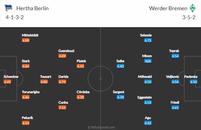 Nhận định Hertha Berlin vs Bremen