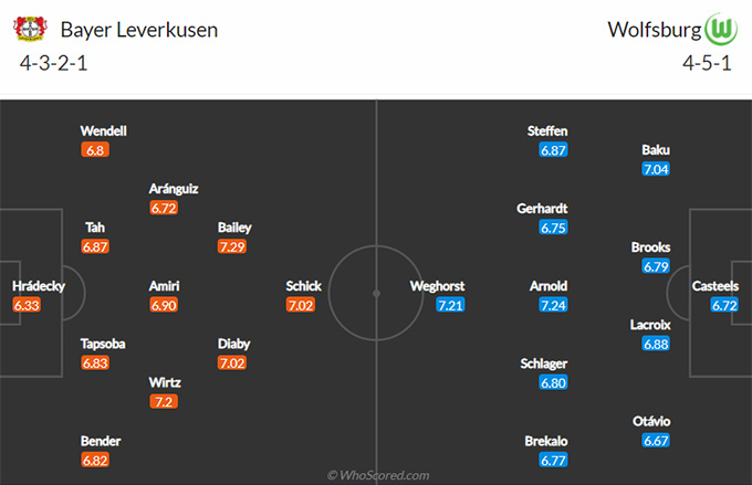 Nhận định bóng đá Leverkusen vs Wolfsburg, 21h30 ngày 23/1: VĐQG Đức