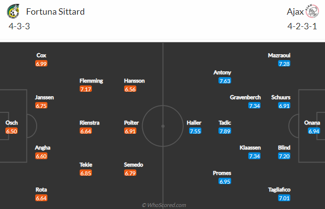 Nhận định bóng đá Sittard vs Ajax, 18h15 ngày 24/1: VĐQG Hà Lan