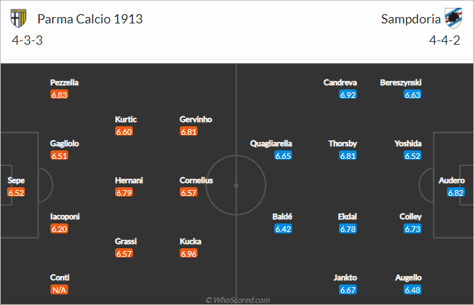 Nhận định bóng đá Parma vs Sampdoria, 02h45 ngày 25/1: VĐQG Italia