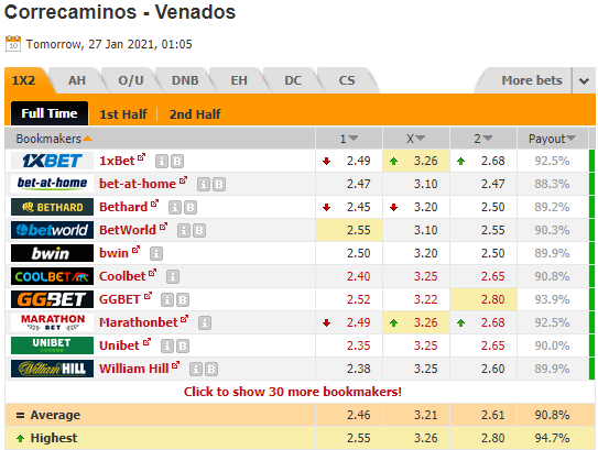 Nhận định bóng đá Correcaminos UAT vs Venados, 08h05 ngày 27/1: Hạng 2 Mexico