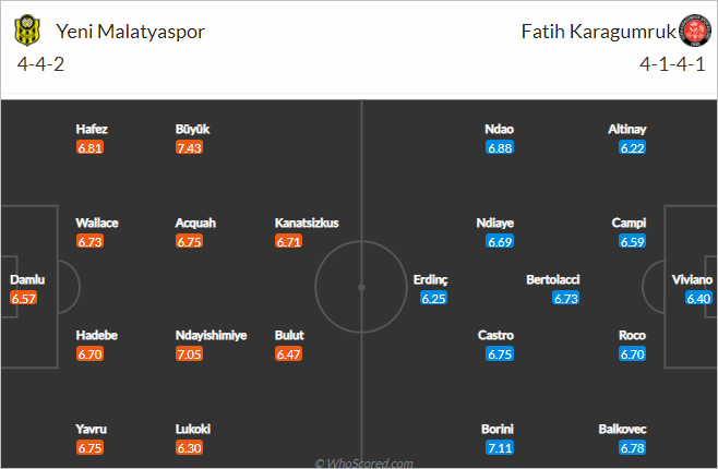Nhận định bóng đá Yeni Malatyaspor vs Karagumruk, 20h00 ngày 29/1: VĐQG Thổ Nhĩ Kỳ