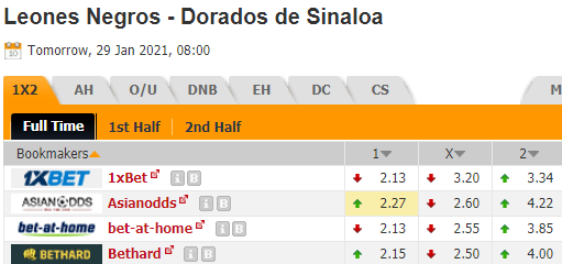 Nhận định bóng đá Leones Negros vs Dorados de Sinaloa, 08h00 ngày 29/01: Hạng 2 Mexico