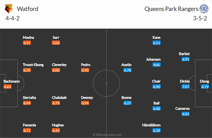 Nhận định bóng đá Watford vs QPR, 02h45 ngày 2/2: Hạng nhất Anh