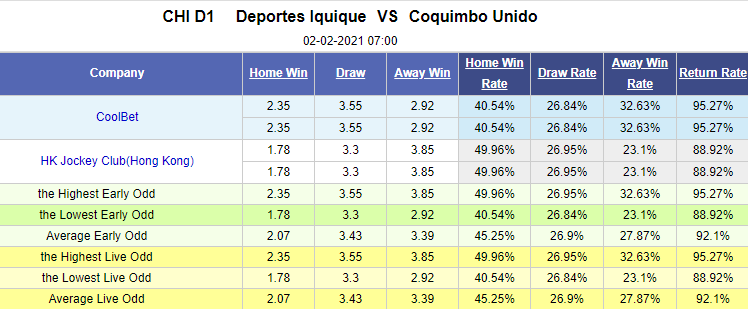 Nhận định bóng đá Deportes Iquique vs Coquimbo Unido, 7h00 ngày 2/2: VĐQG Chile