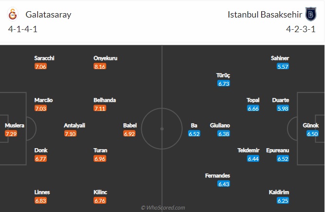 Nhận định Galatasaray vs Istanbul BB