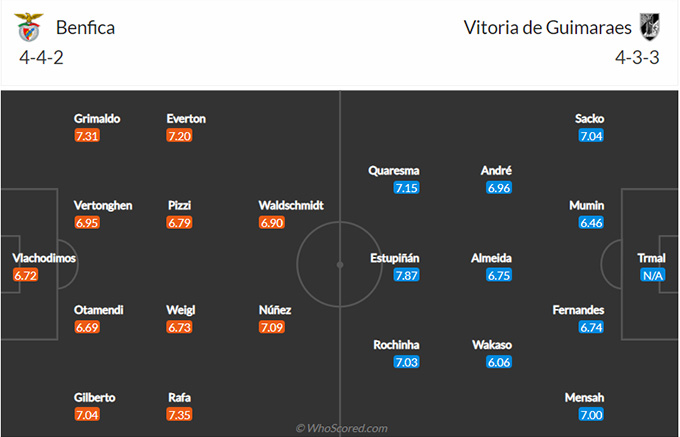Nhận định bóng đá Benfica vs Vitoria Guimaraes, 02h00 ngày 6/2: VĐQG Bồ Đào Nha