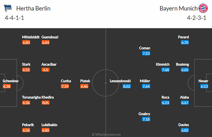 Nhận định bóng đá Hertha Berlin vs Bayern Munich, 02h30 ngày 6/2: VĐQG Đức
