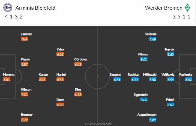 Nhận định Bielefeld vs Bremen