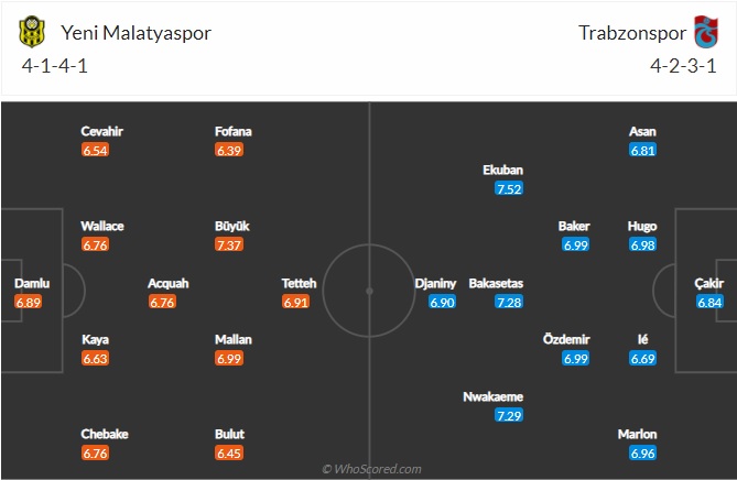 Nhận định Yeni Malatyaspor vs Trabzonspor