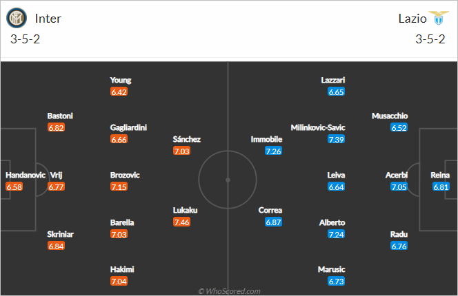 Nhận định bóng đá Inter Milan vs Lazio, 02h45 ngày 15/2: VĐQG Italia