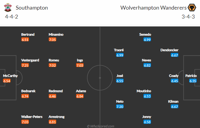 Nhận định bóng đá Southampton vs Wolves, 19h00 ngày 14/02: Ngoại hạng Anh