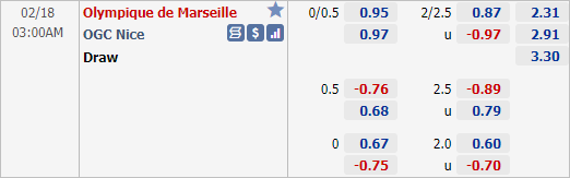 Nhận định bóng đá Marseille vs Nice, 03h00 ngày 18/2: VĐQG Pháp