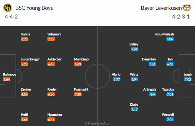 Nhận định bóng đá Young Boys vs Leverkusen, 0h55 ngày 19/2: Europa League
