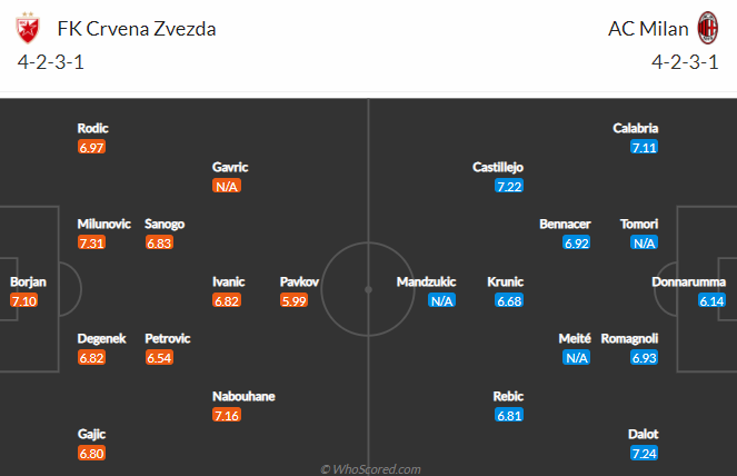 Nhận định bóng đá Crvena Zvezda vs AC Milan, 00h55 ngày 19/02: Europa League