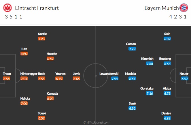 Nhận định Eintracht Frankfurt vs Bayern Munich