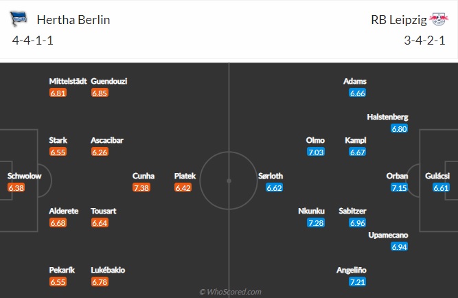 Nhận định Hertha Berlin vs RB Leipzig