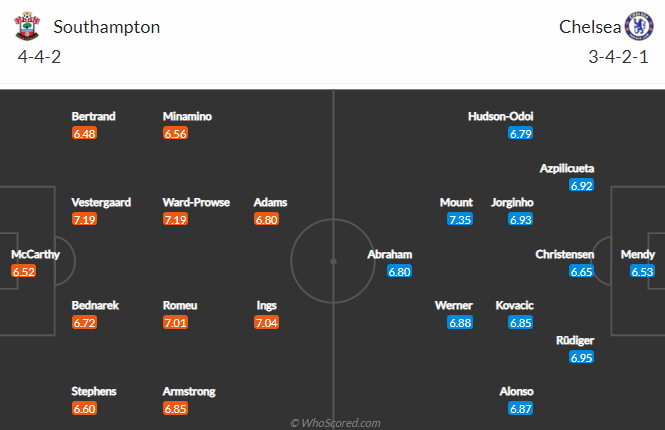 Nhận định bóng đá Southampton vs Chelsea, 19h30 ngày 20/2: Ngoại hạng Anh