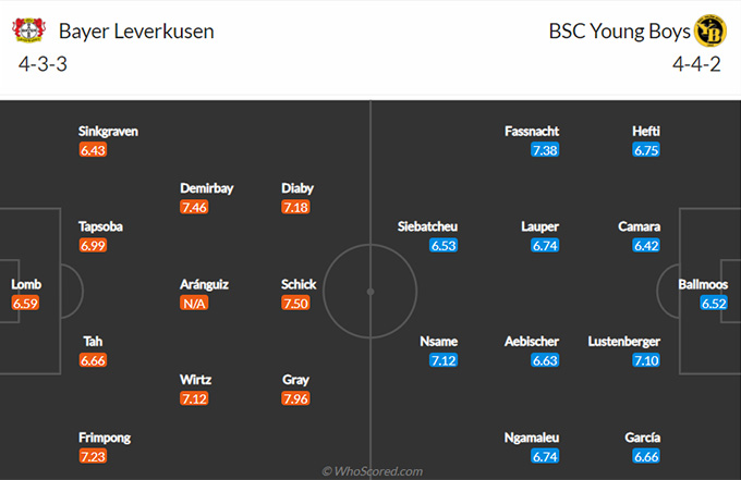 Nhận định bóng đá Leverkusen vs Young Boys, 03h00 ngày 26/2: Europa League