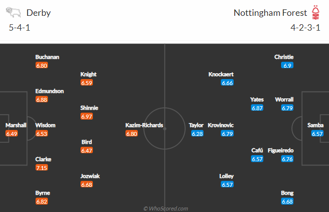 Nhận định bóng đá Derby County vs Nottingham, 02h45 ngày 27/02: Hạng nhất Anh