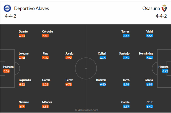 Nhận định bóng đá Alaves vs Osasuna, 0h30 ngày 28/2: VĐQG Tây Ban Nha