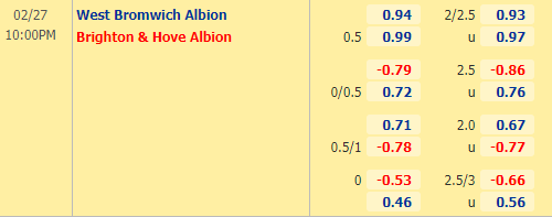 Nhận định bóng đá West Brom vs Brighton, 22h00 ngày 27/02: Ngoại hạng Anh