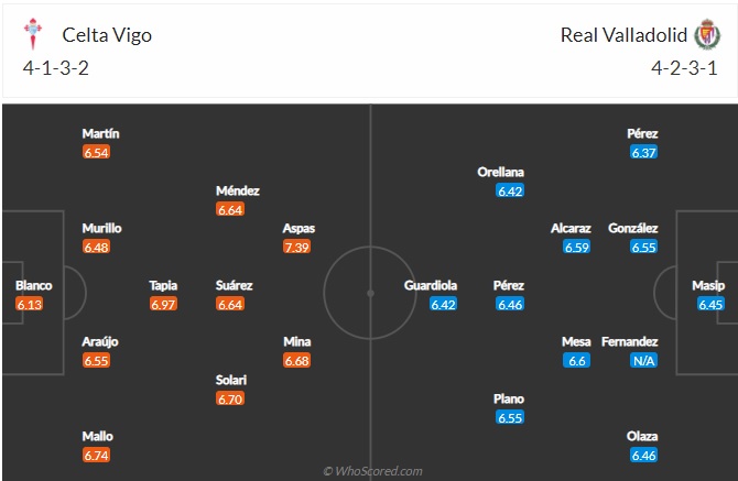 Nhận định Celta Vigo vs Valladolid