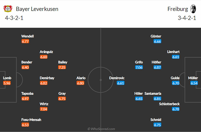 Nhận định bóng đá Leverkusen vs Freiburg, 0h00 ngày 1/3: VĐQG Đức