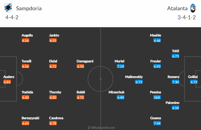 Nhận định Sampdoria vs Atalanta, 18h30 ngày 28/2: VĐQG Italia