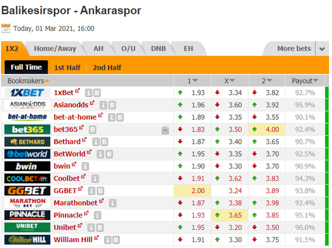 Nhận định bóng đá Balikesirspor vs Ankaraspor, 23h00 ngày 1/3: Hạng 2 Thổ Nhĩ Kỳ