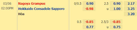 Nhận định bóng đá Nagoya Grampus vs Consadole Sapporo, 14h00 ngày 06/03: VĐQG Nhật Bản
