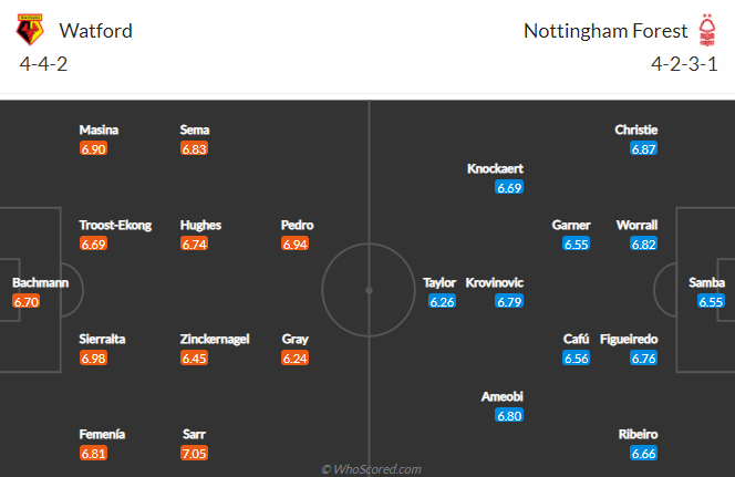 Nhận định bóng đá Watford vs Nottingham, 19h30 ngày 6/3: Hạng nhất Anh