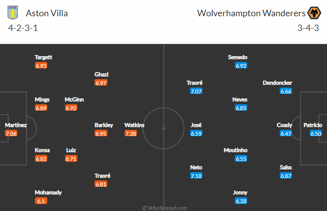 Nhận định bóng đá Aston Villa vs Wolves, 00h30 ngày 07/03: Ngoại hạng Anh