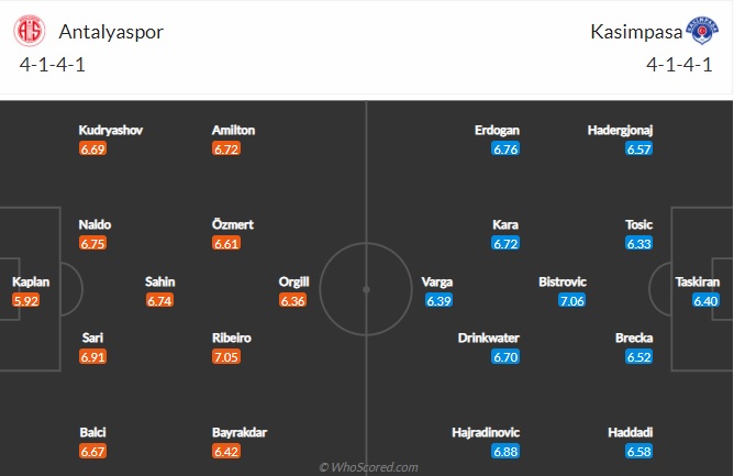 Nhận định Antalyaspor vs Kasimpasa