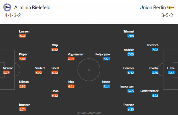 Nhận định bóng đá Bielefeld vs Union Berlin, 0h00 ngày 8/3: VĐQG Đức