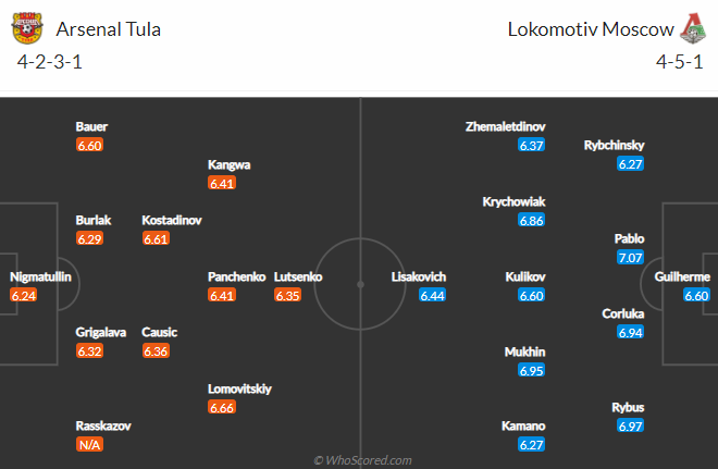 Nhận định Arsenal Tula vs Lokomotiv Moscow, 18h00 ngày 8/3: VĐQG Nga