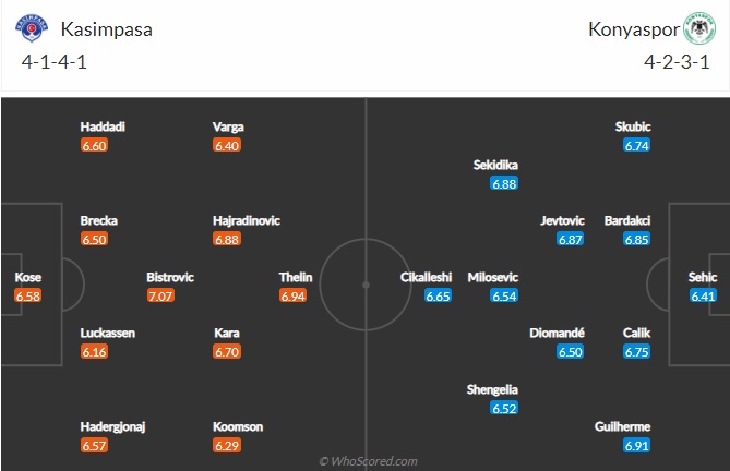 Nhận định Kasimpasa vs Konyaspor