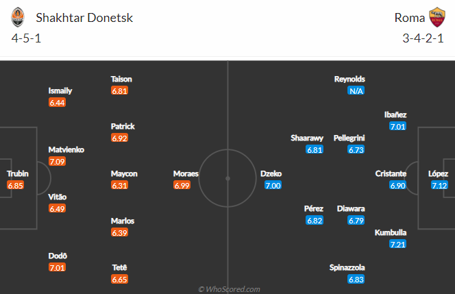 Nhận định bóng đá Shakhtar Donetsk vs AS Roma, 0h55 ngày 19/3: Europa League