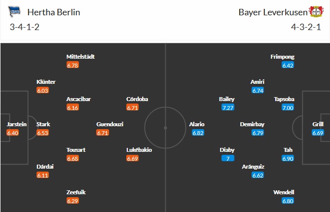 Nhận định bóng đá Hertha Berlin vs Leverkusen, 21h30 ngày 21/3: VĐQG Đức