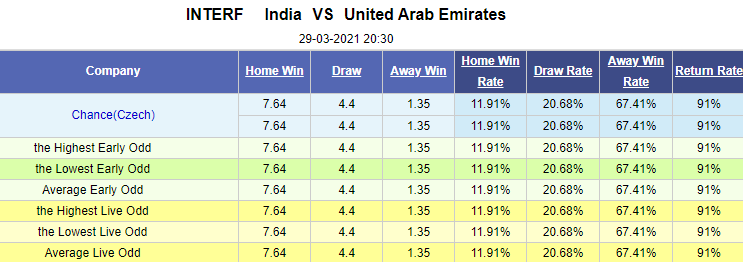 Nhận định bóng đá UAE vs Ấn Độ, 23h15 ngày 29/3: Giao hữu