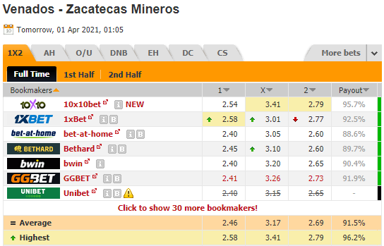 Nhận định bóng đá Venados vs Mineros de Zacatecas, 08h05 ngày 01/4: Hạng 2 Mexico