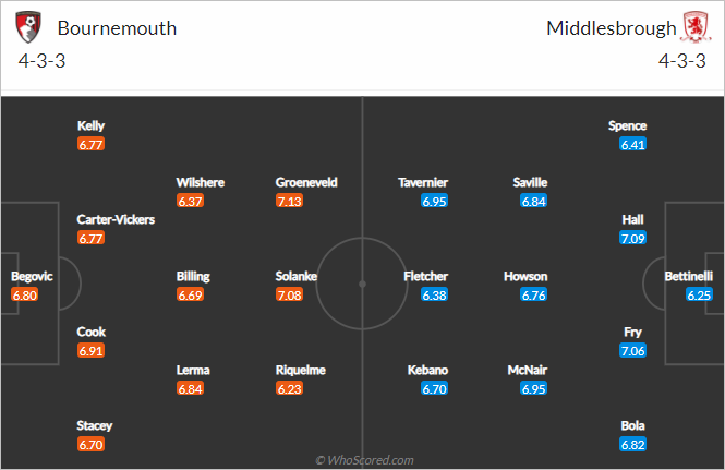 Nhận định bóng đá Bournemouth vs Middlesbrough, 21h00 ngày 02/4: Hạng nhất Anh