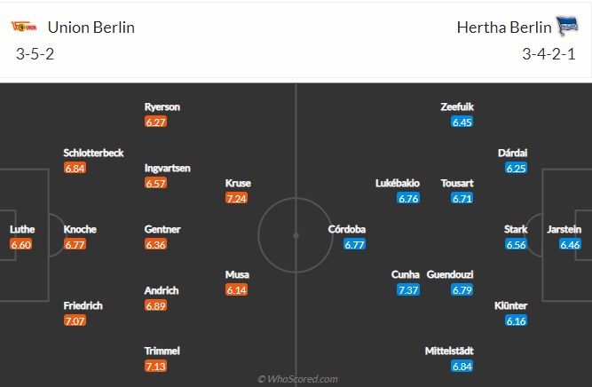 Nhận định Union Berlin vs Hertha Berlin