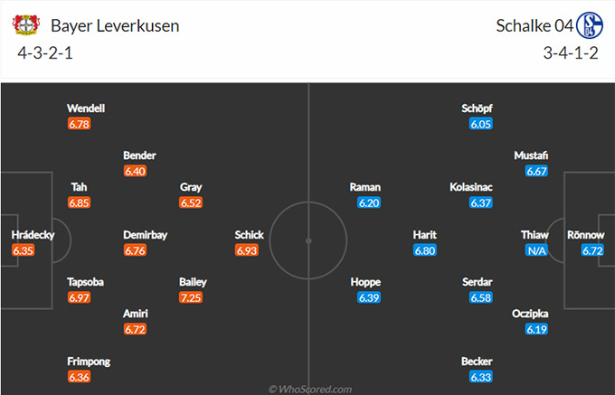 Nhận định bóng đá Leverkusen vs Schalke, 20h30 ngày 3/4: VĐQG Đức