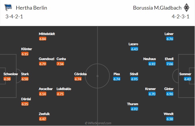 Nhận định Hertha Berlin vs Monchengladbach