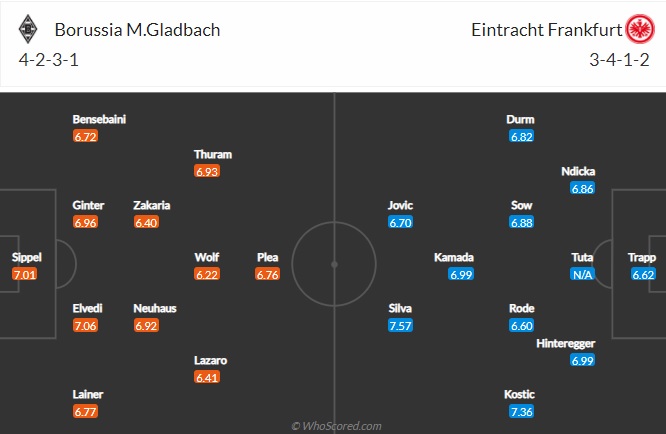 Nhận định Monchengladbach vs Eintracht Frankfurt