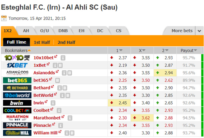 Nhận định soi kèo Esteghlal vs Al Ahli, 03h15 ngày 16/4: AFC Champions League