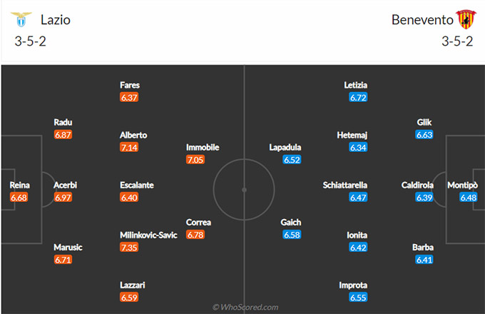 Nhận định bóng đá Lazio vs Benevento, 20h00 ngày 18/4: VĐQG Italia