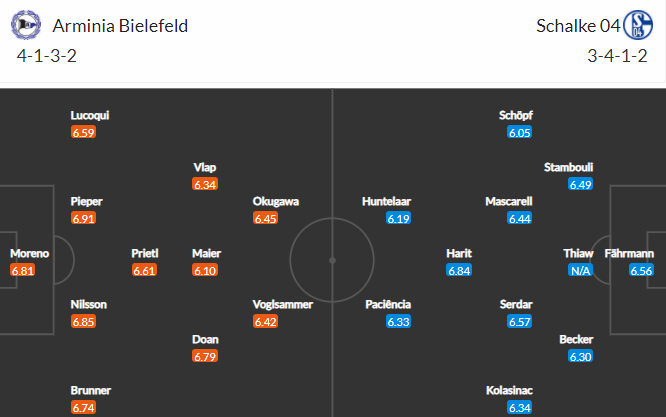 Nhận định bóng đá Bielefeld vs Schalke, 01h30 ngày 21/04: VĐQG Đức