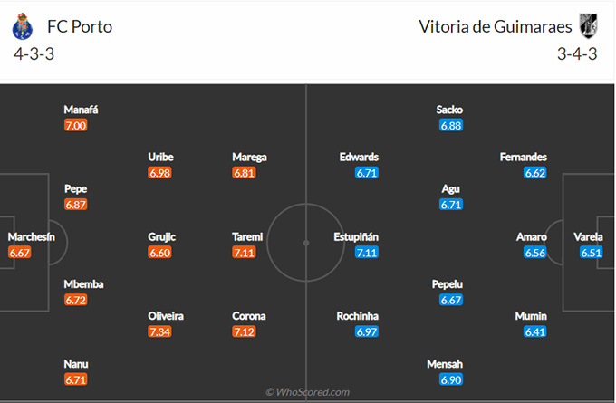 Nhận định bóng đá Porto vs Vitoria Guimaraes, 03h00 ngày 23/4: VĐQG Bồ Đào Nha